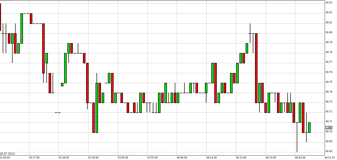 الرسم البياني للنفط الخام